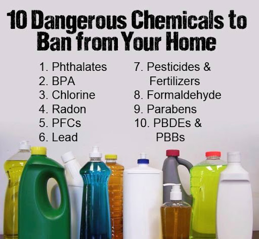 Químicos Perigosos