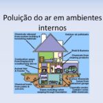 Poluição Do Ar Em Ambientes Internos